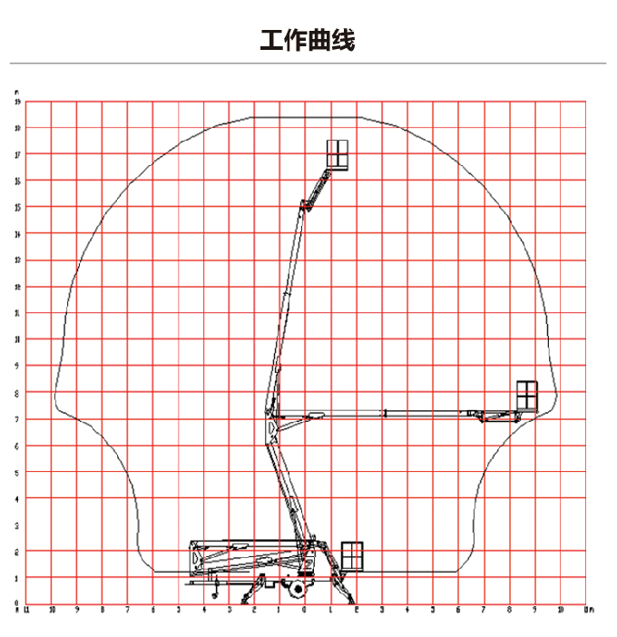 拖車折臂升降機(jī) 拖車折臂升降機(jī)